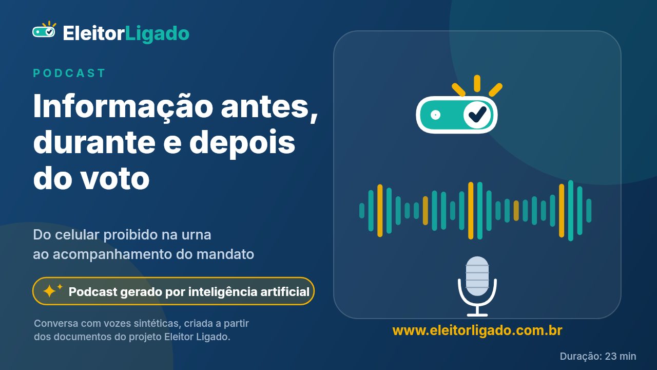 Capa: Podcast Eleitor Ligado: informação antes, durante e depois do voto